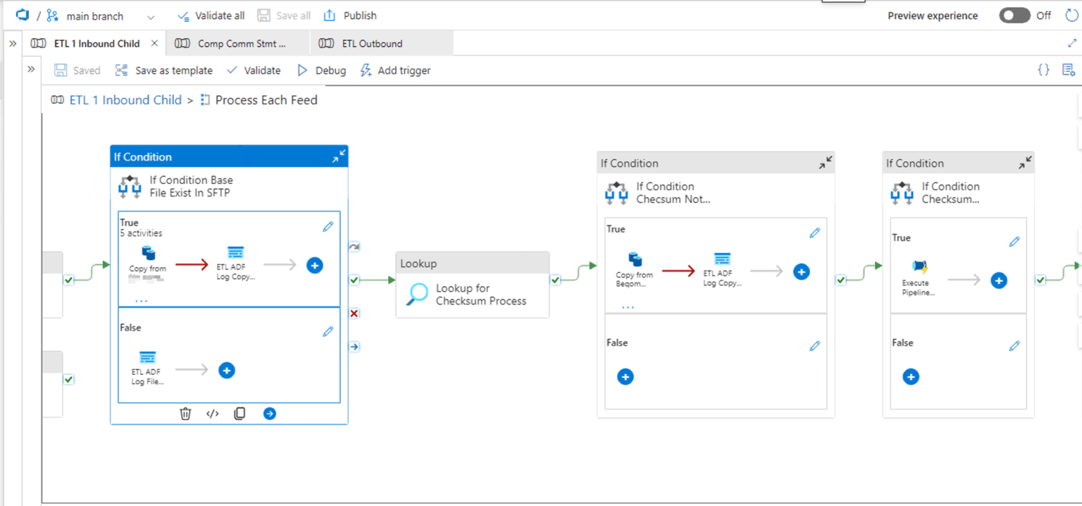Azure Data Factory pipeline — chained IfCondition activities with ExecutePipeline