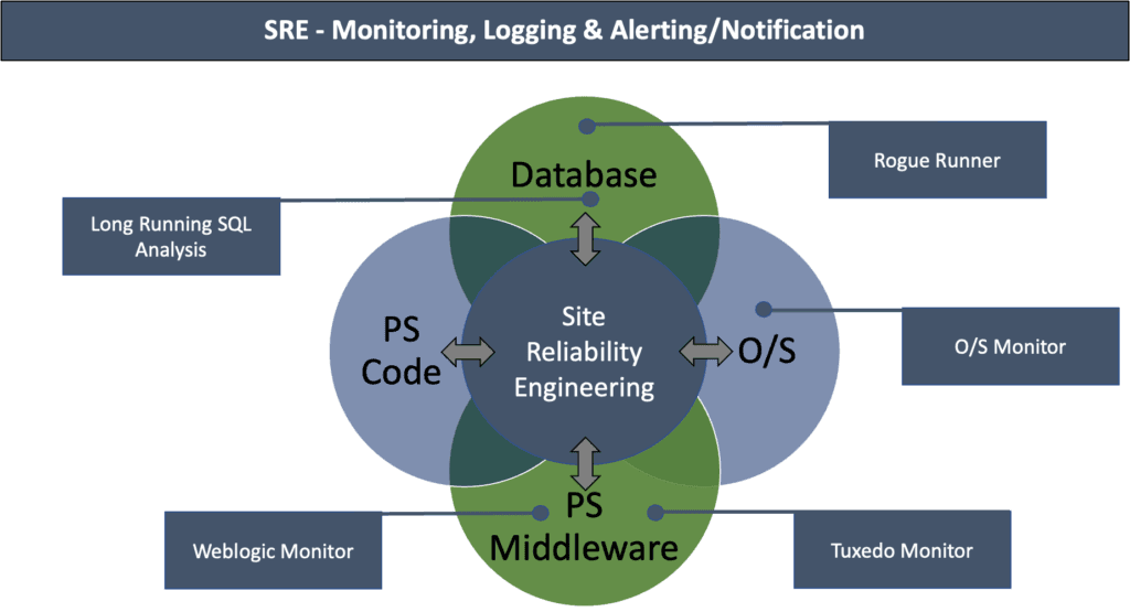 SQL tuning and monitoring dashboard