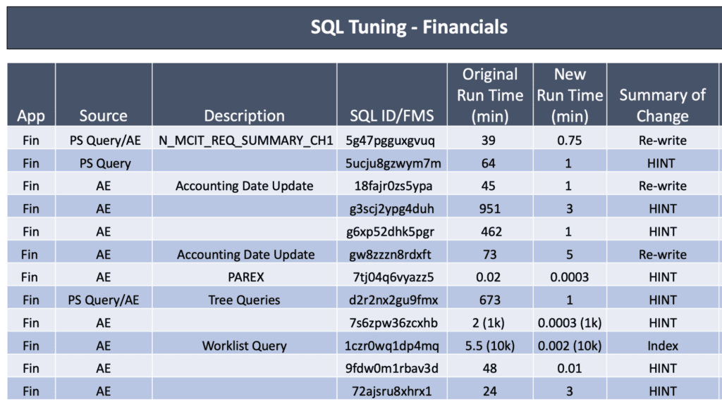 Performance monitoring dashboard