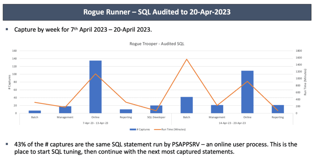 Rogue Runner detection dashboard