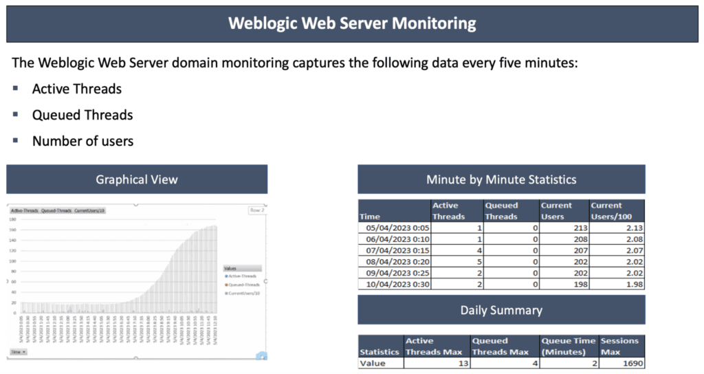 WebLogic server monitoring dashboard
