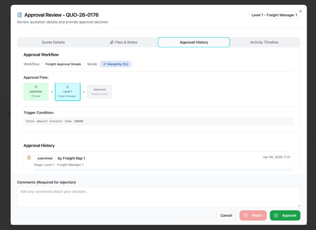 Approval Workflow with Hierarchy