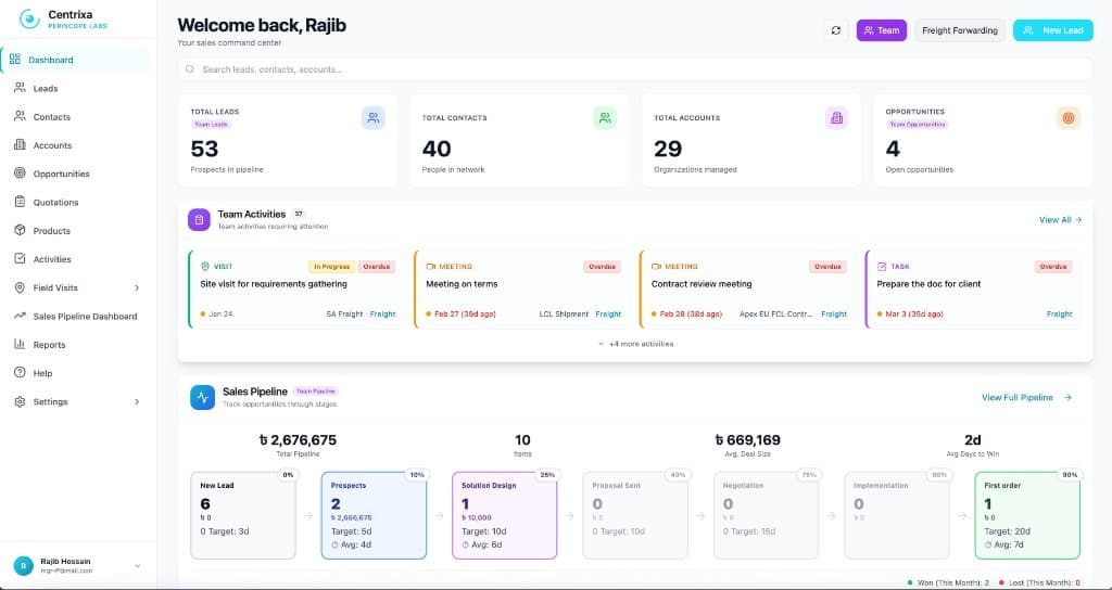 Centrixa CRM Dashboard