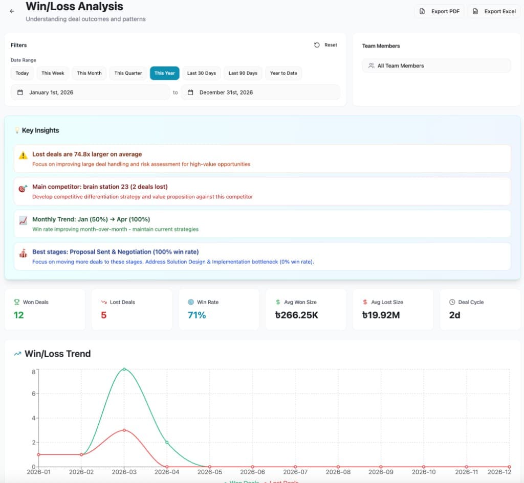 Win/Loss Analysis with AI Key Insights