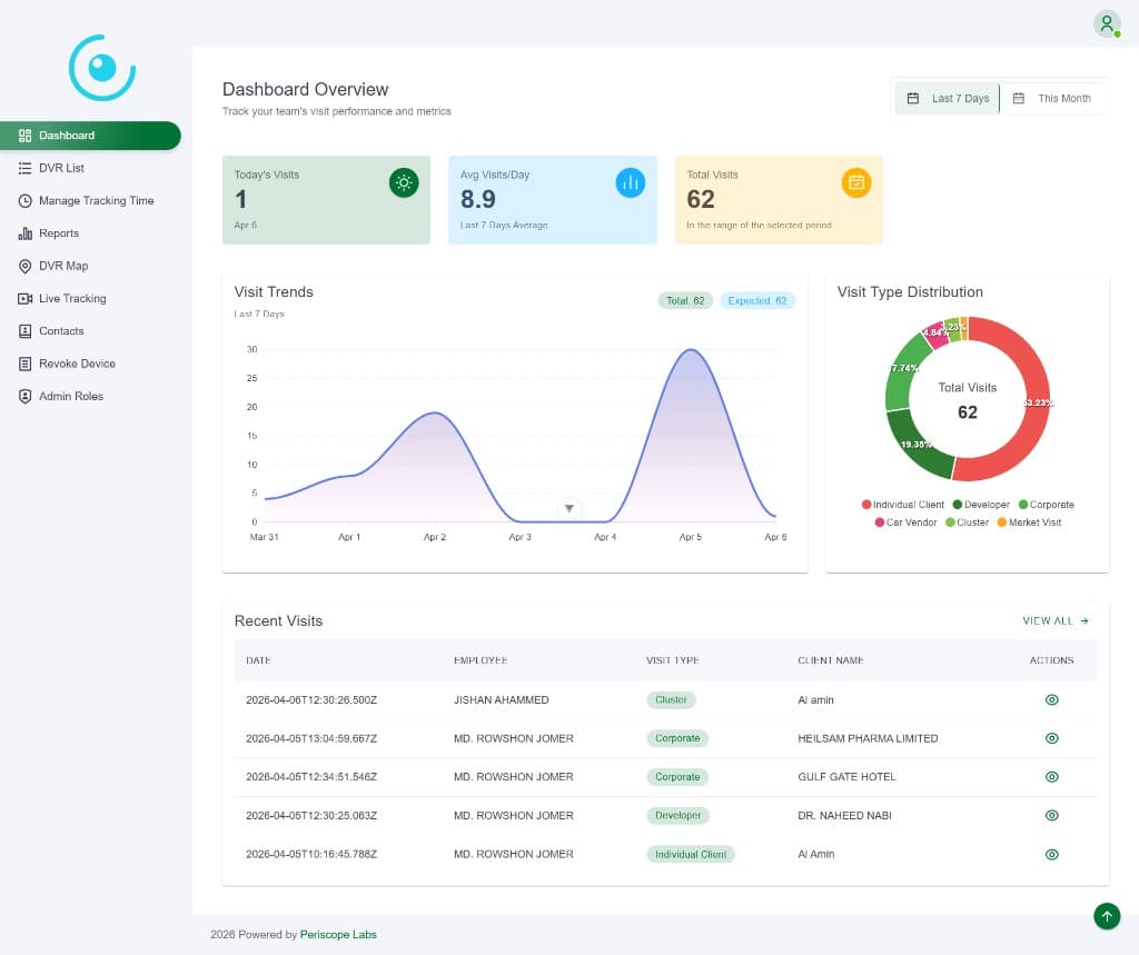 FieldEdge Dashboard Overview
