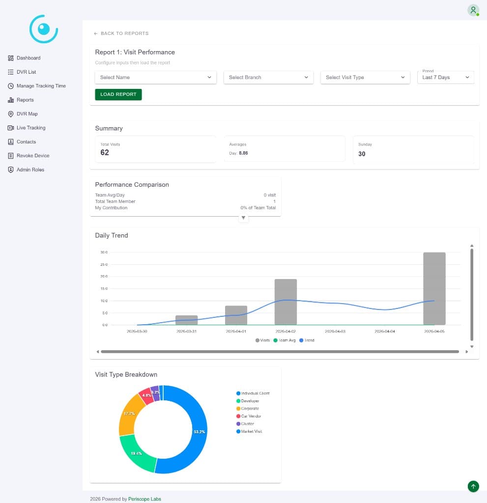 Performance Analytics