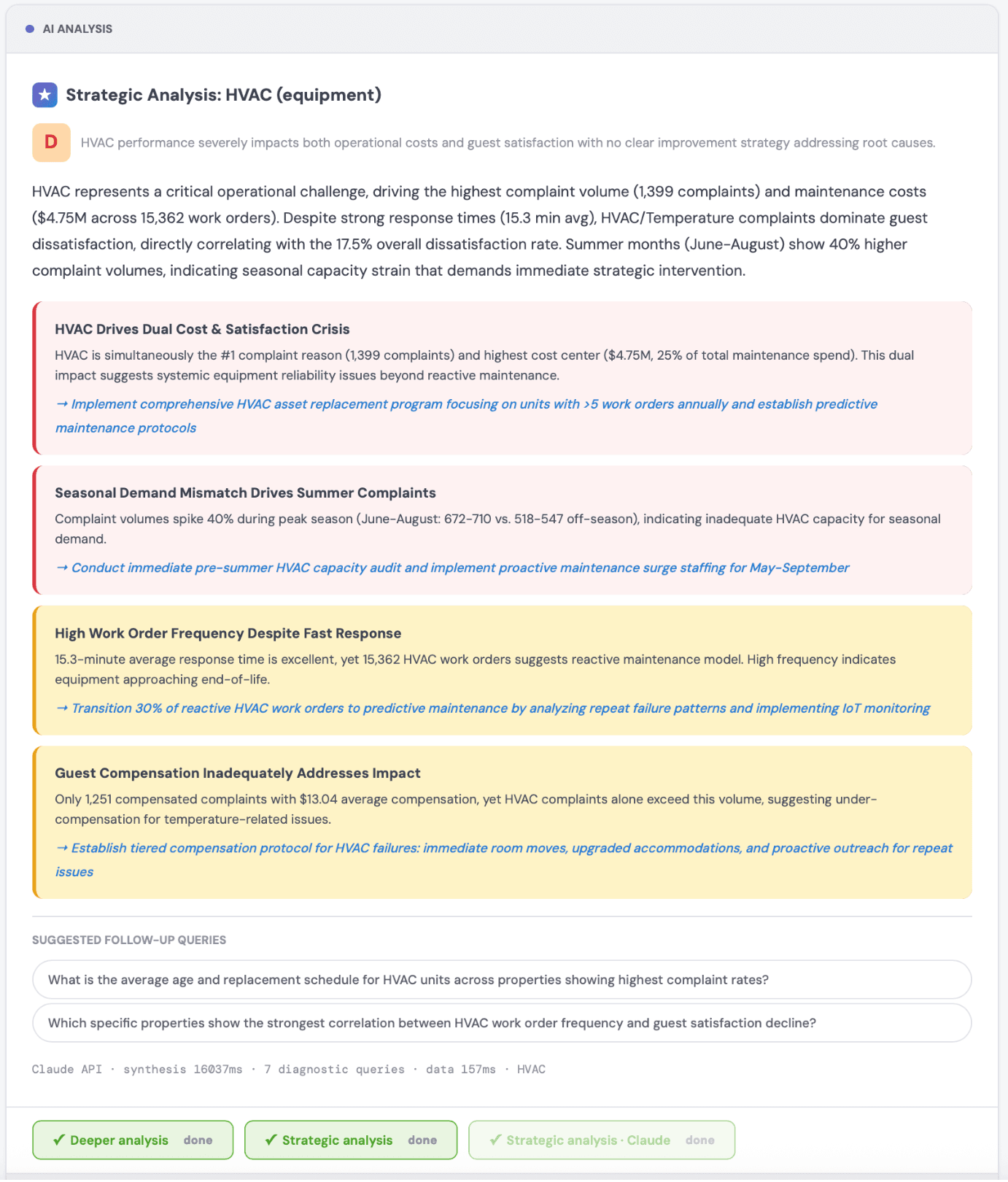 Strategic analysis with grade, severity cards, and recommended actions