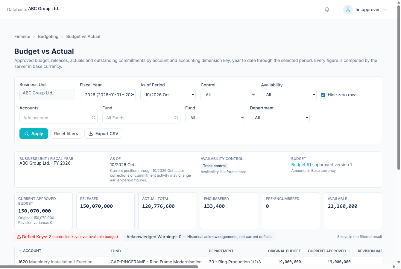 Periscope ERP Budget vs Actual report with current approved, released, actual, encumbered, pre-encumbered and available budget totals.