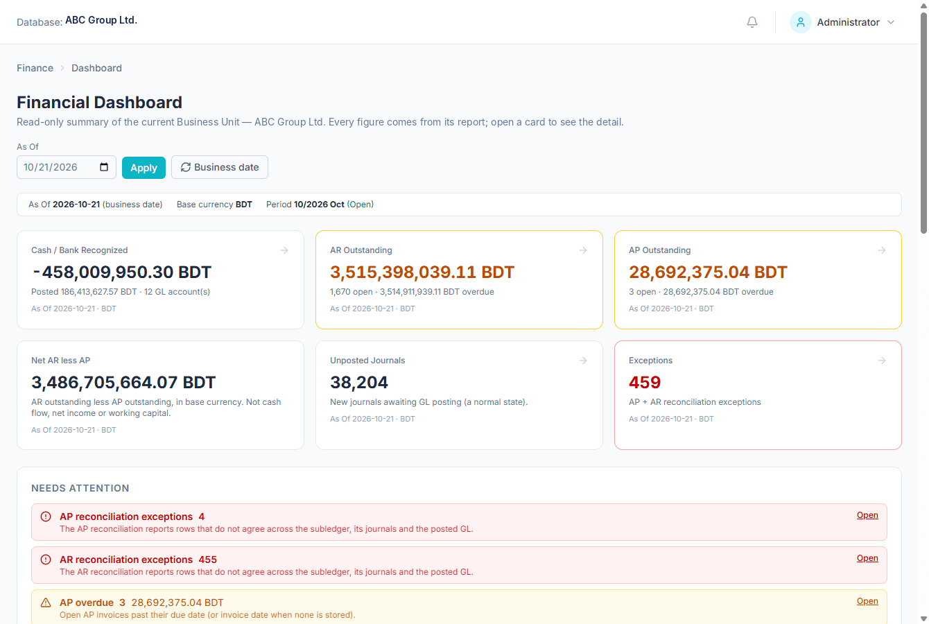Periscope ERP Financial Dashboard showing cash and bank, AR and AP outstanding, net AR less AP, unposted journals and reconciliation exceptions.