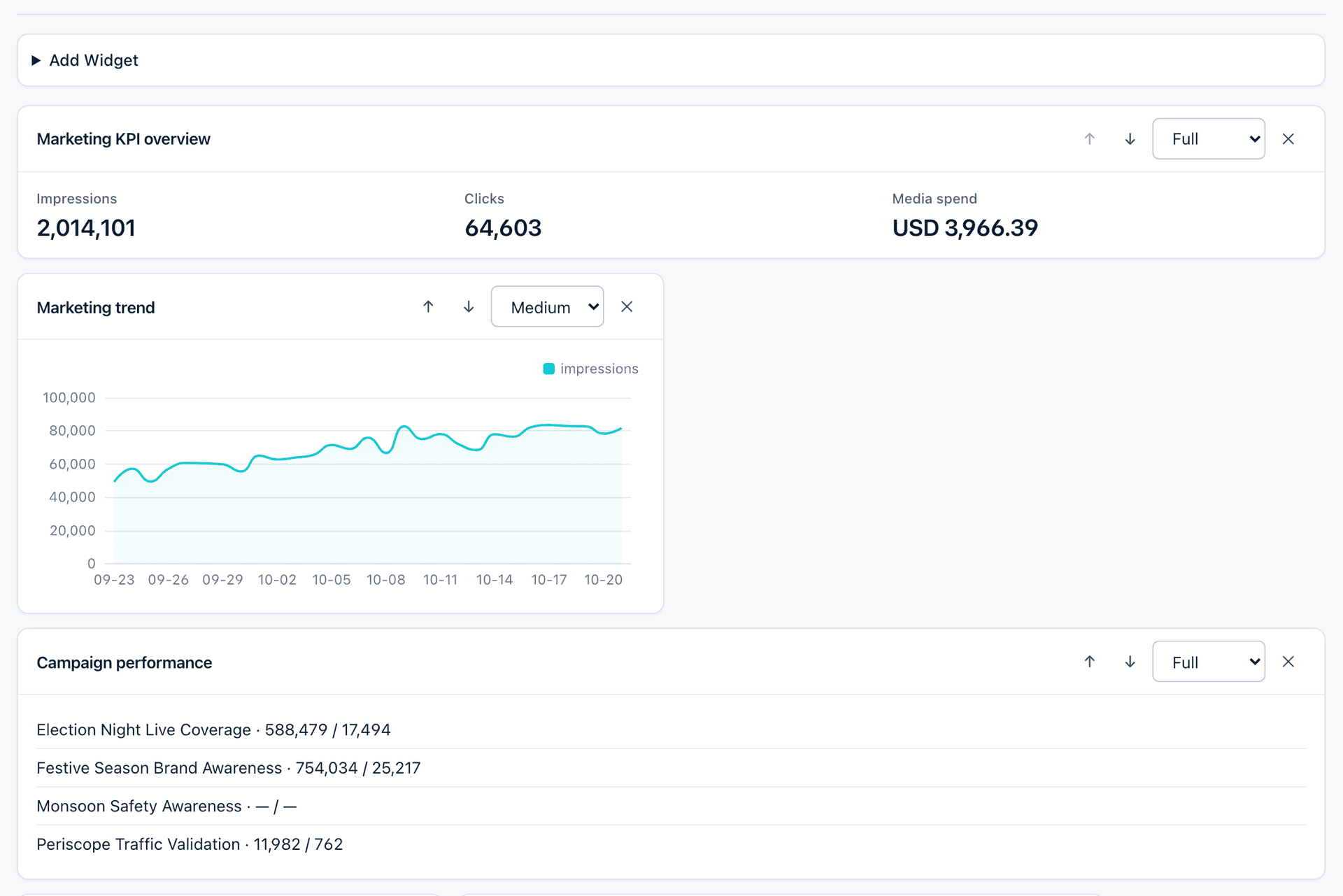 Social Desk Dashboards: configurable widgets for marketing KPIs, an impressions trend and campaign performance.